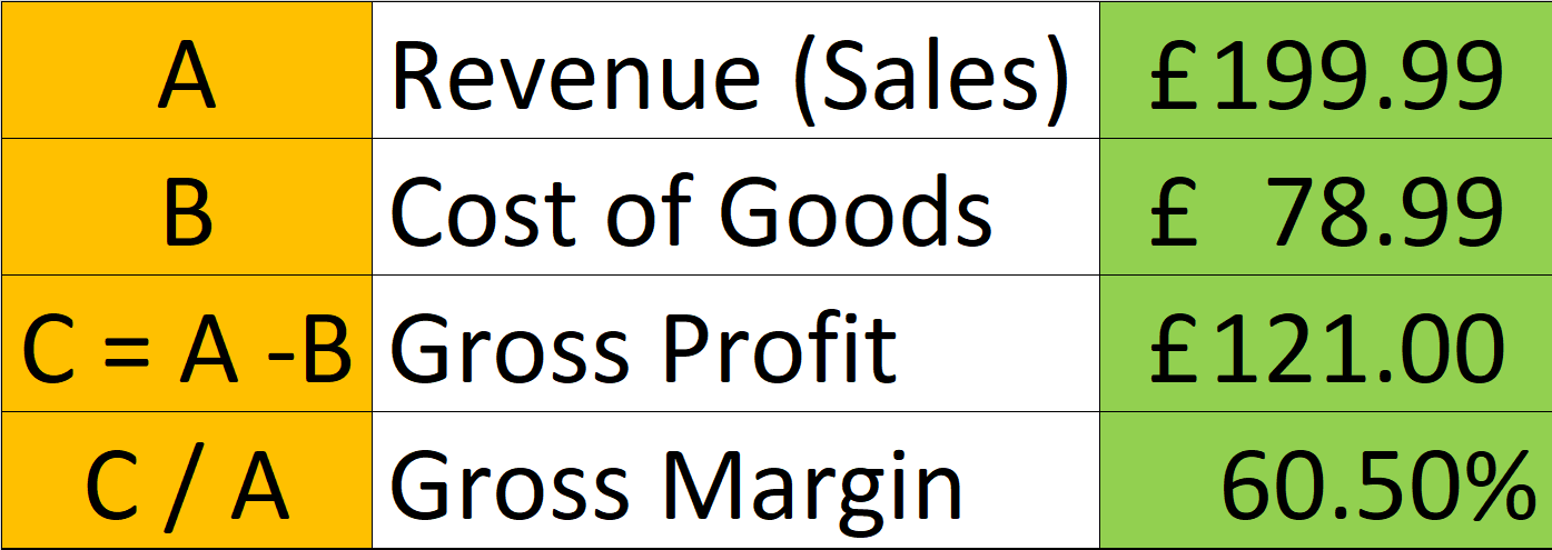 Gross Margin helper