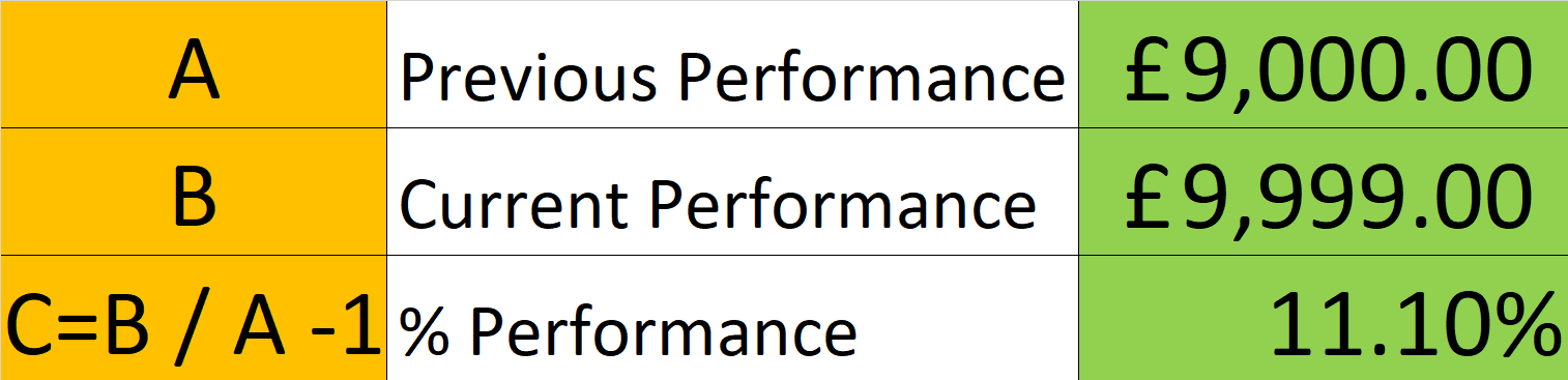 Example Calculation