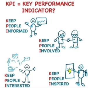 KPI - People